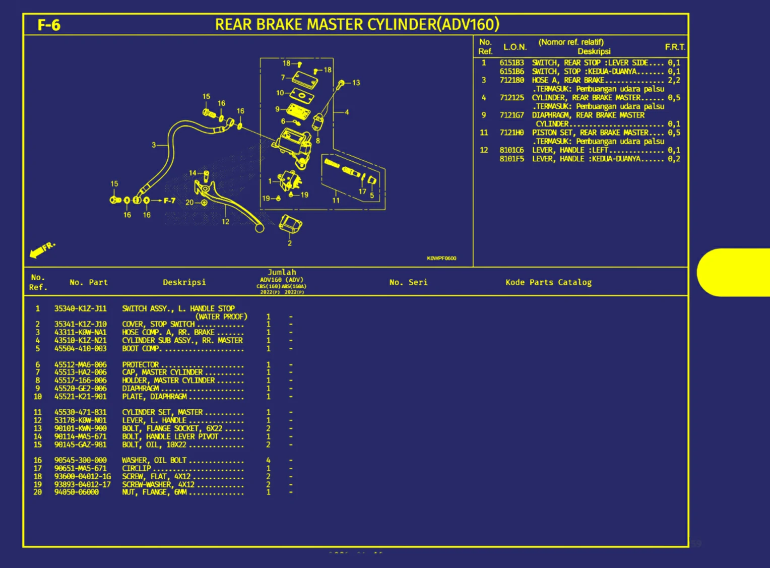 rear brake master cylinder(adv160)
