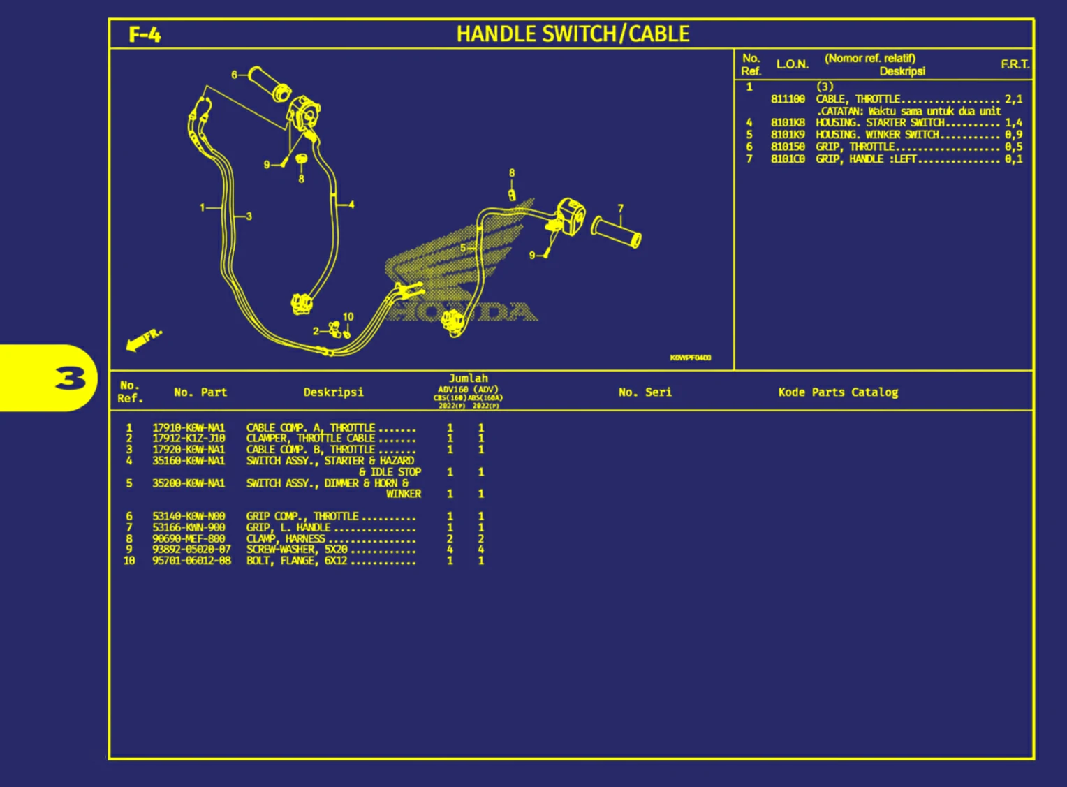 handle switch atau cable