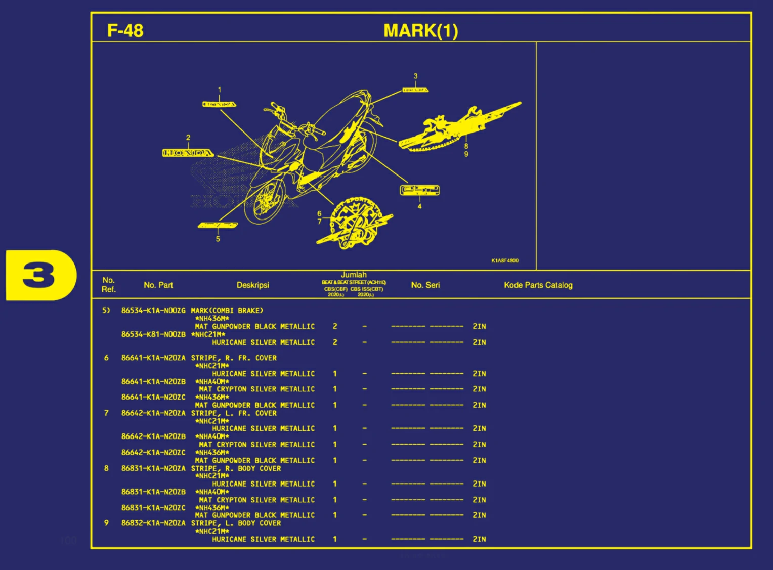 mark(1) 2