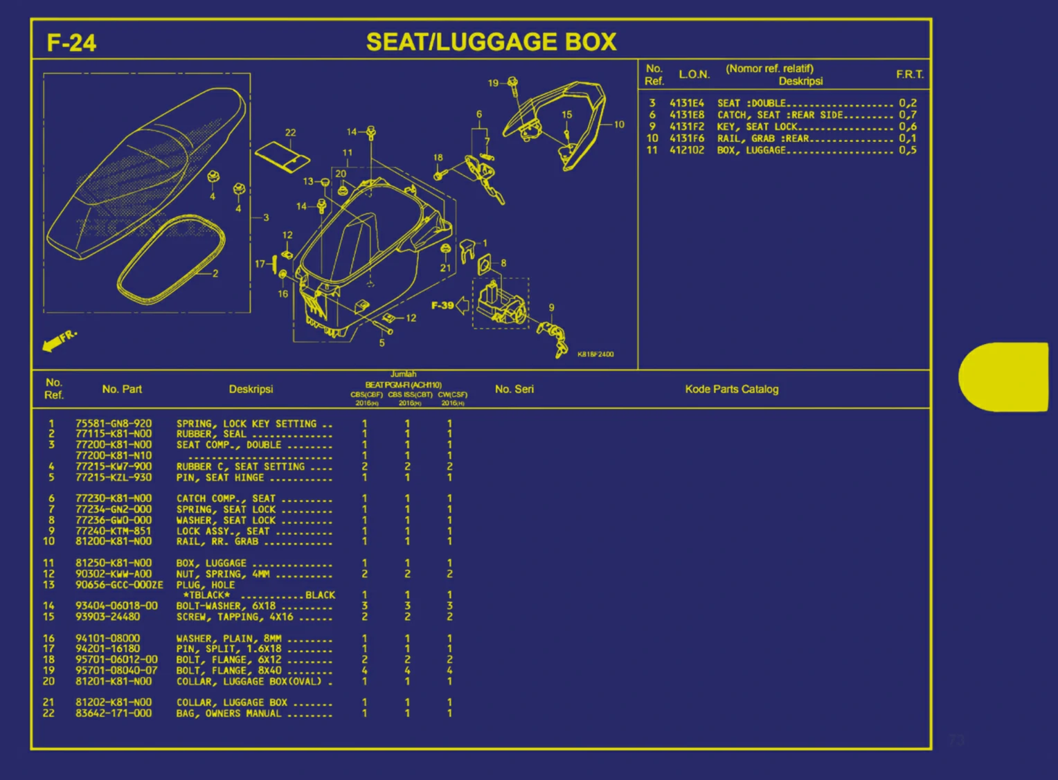 seat atau luggage box