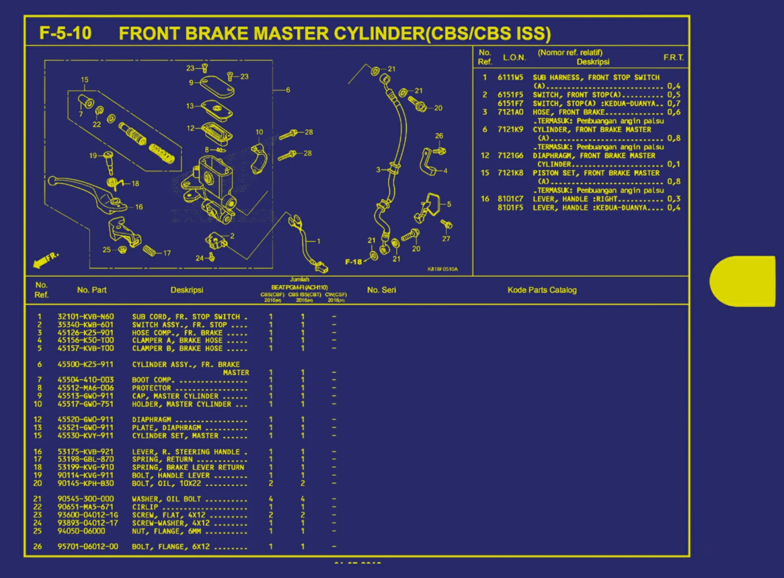 front brake mster cylinder(CBS atau CBS ISS) 1