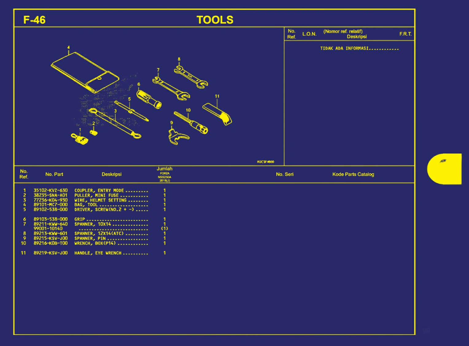 tools