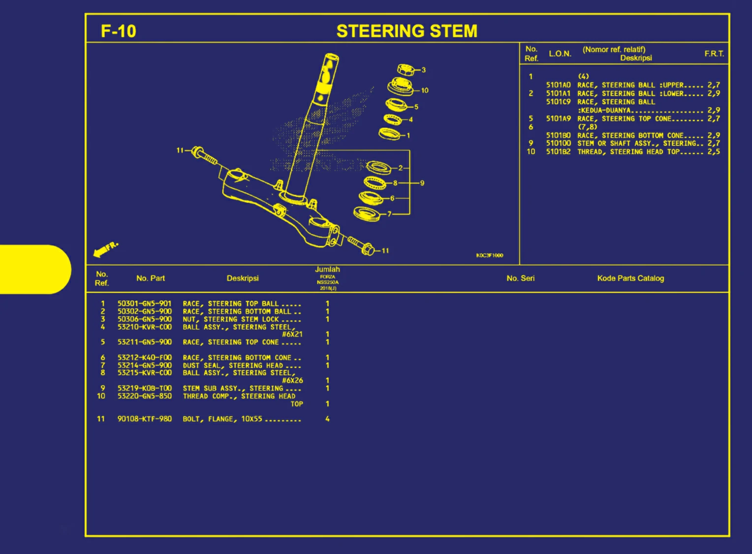 steering stem