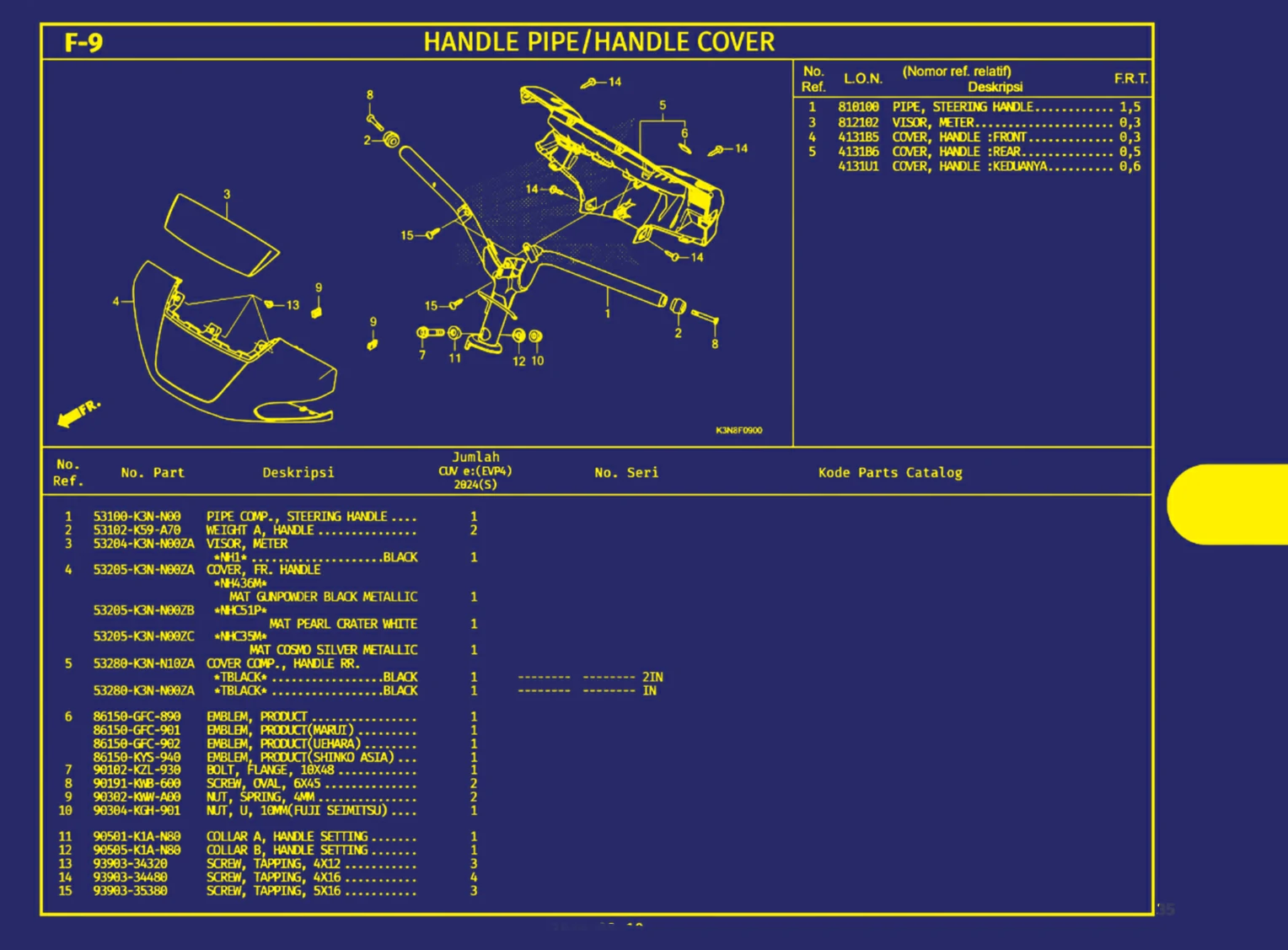 handle pipe atau handle cover
