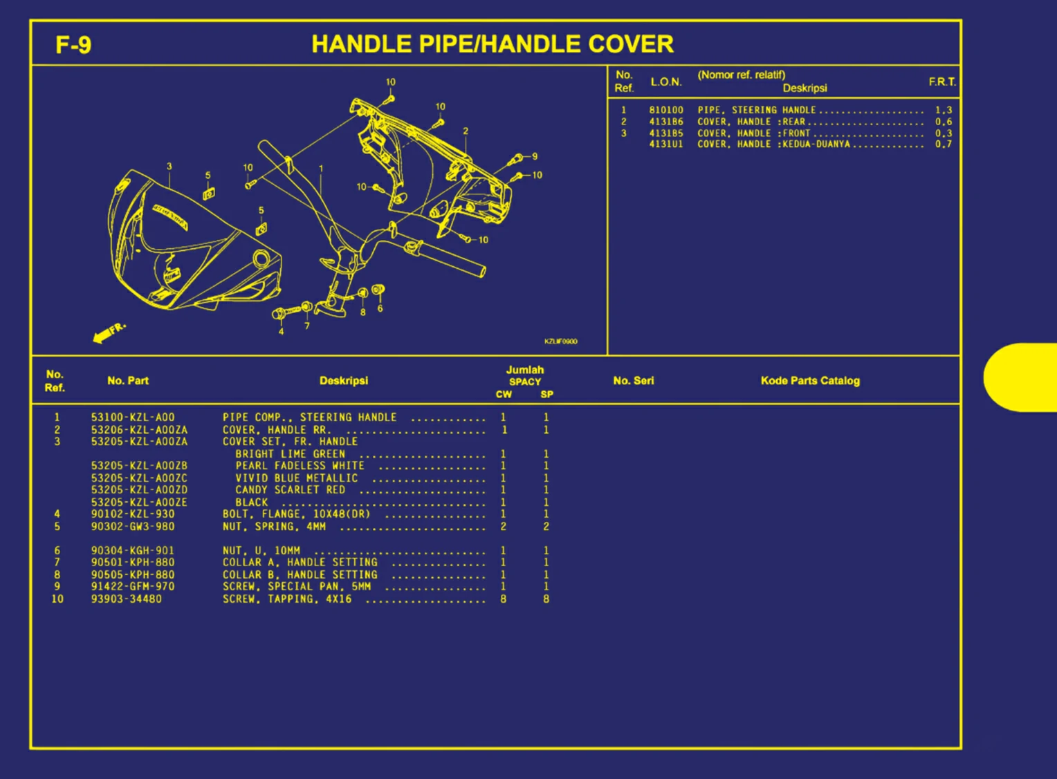 handle pipe atau handle cover