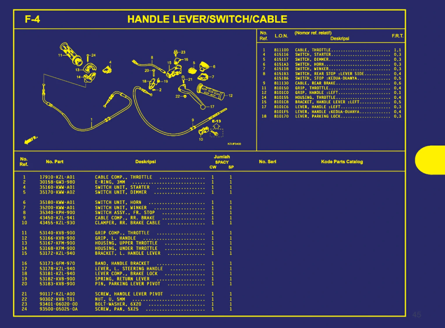handle lever atau switch atau cable
