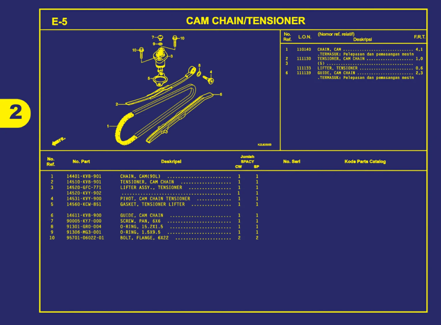 cam chain atau tensioner